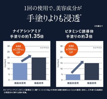 【DISM美顔器レビュー】1ヶ月使ってみた美容効果がヤバい、、、効果的な使い方とは?